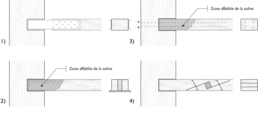 2.1.2-Illustrations-10-1024x451